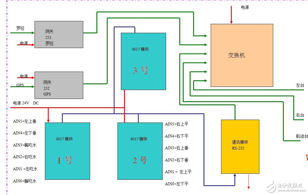耙機(jī)通訊網(wǎng)絡(luò)