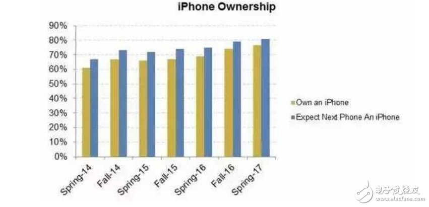 iPhone8什么時(shí)候上市最新消息：iPhone8曝光首發(fā)時(shí)間，不延后，自帶投影功能