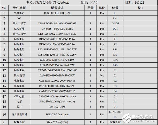 SM7302芯片12W-18W-240mA高壓、非認(rèn)證、PPFC_LED電源方案測(cè)試報(bào)告