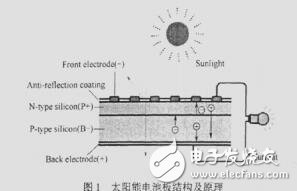 太陽能對鉛酸蓄電池充電的研究與設(shè)計