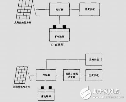 GBT 19064-2003 家用太陽能光伏電源系統(tǒng) 技術(shù)條件和試驗方法