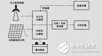 GBT 19064-2003 家用太陽能光伏電源系統(tǒng) 技術(shù)條件和試驗方法