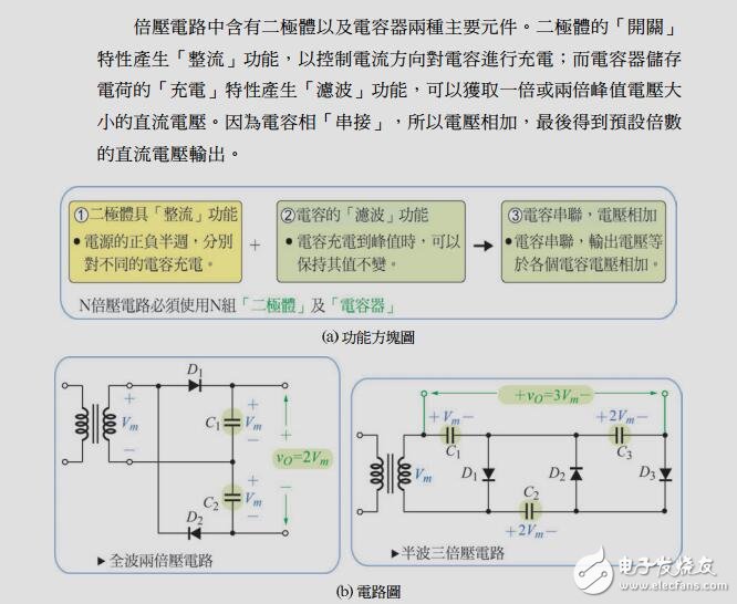 反激變換開關(guān)電源的變壓器設(shè)計(jì)