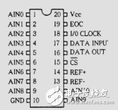 12位AD轉(zhuǎn)換器TLC2543與51系列單片機(jī)接口技術(shù)