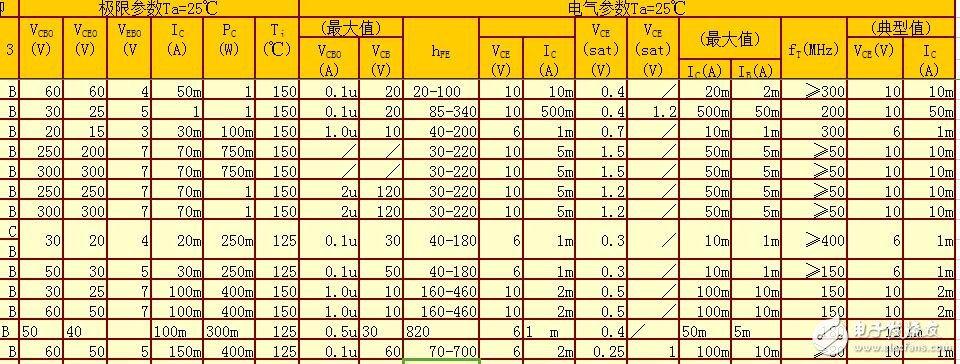 三極管所有參數(shù)