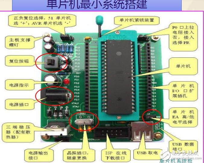 單片機(jī)芯片引腳及最小系統(tǒng)的搭建