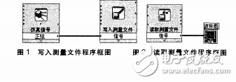 基于LABVIEW的數(shù)據(jù)庫(kù)管理系統(tǒng)