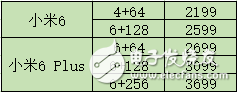 小米6什么時(shí)候上市？小米6最新消息：小米6完整曝光，同時(shí)Note3也有新消息， 配置殘暴