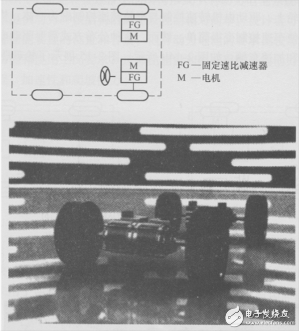 一文詳解電動汽車電驅動系統(tǒng)