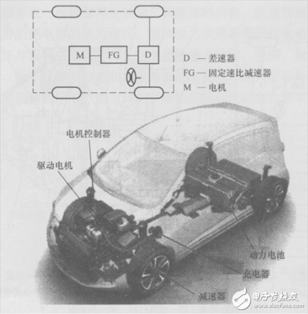 一文詳解電動汽車電驅動系統(tǒng)