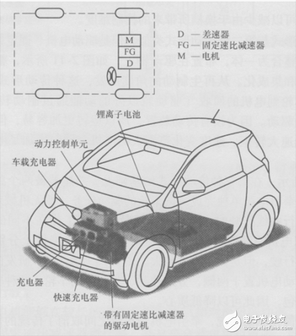 一文詳解電動汽車電驅動系統(tǒng)
