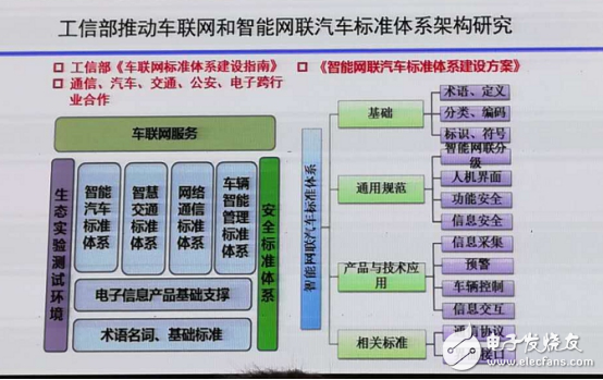 車聯(lián)網(wǎng)進(jìn)入新一輪軌道，NXP如何開跑！