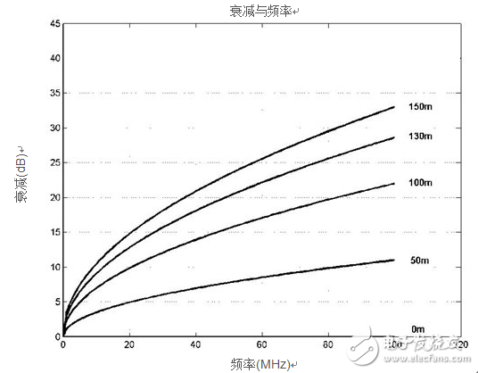 工業(yè)應(yīng)用中的光纖