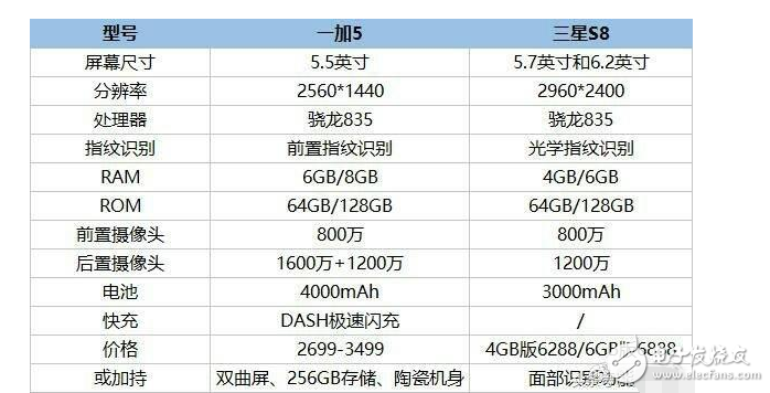 一加5什么時候上市：一加5通過射頻認證，預計第三季度發(fā)布！