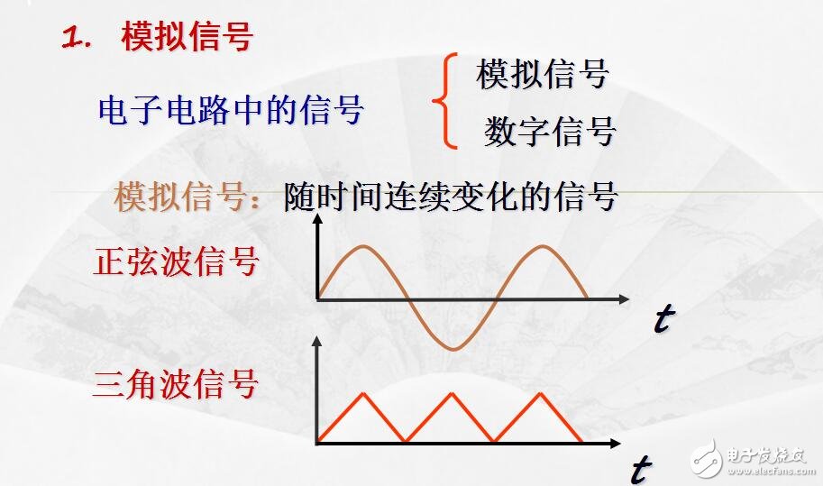11門電路與邏輯代數(shù)