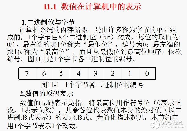 C語(yǔ)言程序設(shè)計(jì)詳細(xì)教程