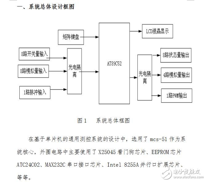 基于單片機(jī)的通用測(cè)控系統(tǒng)的設(shè)計(jì)