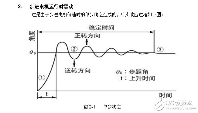 步進電機驅(qū)動控制板MT232V10資料合集V1.1