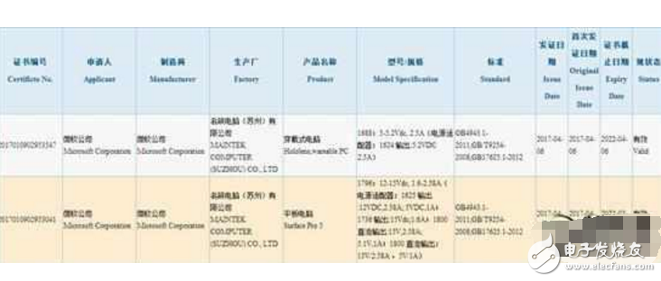 Surface Pro 5國行版本已過審，但是5月發(fā)布會(huì)卻還未見其蹤影