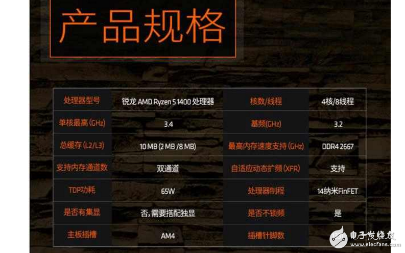 AMD Ryzen 5來襲，來自AMD的強力CPU，定位中端主流市場