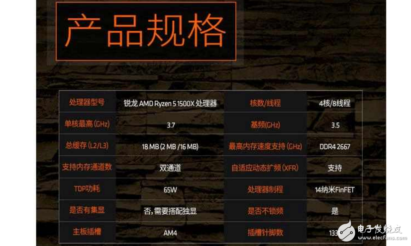 AMD Ryzen 5來襲，來自AMD的強力CPU，定位中端主流市場