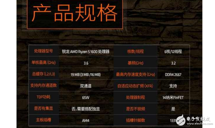 AMD Ryzen 5來襲，來自AMD的強力CPU，定位中端主流市場