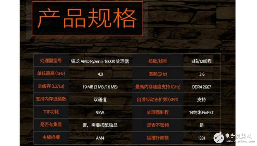 AMD Ryzen 5來襲，來自AMD的強力CPU，定位中端主流市場