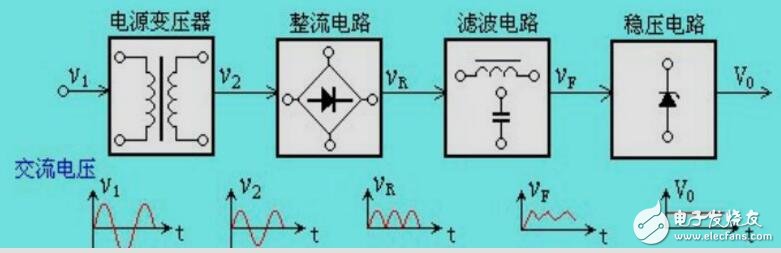 實用精密整流電路設(shè)計