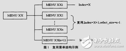 基于單片機(jī)的多級菜單實(shí)現(xiàn)方法改進(jìn)