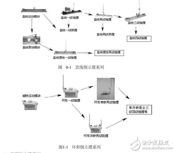 倒立擺實驗指導(dǎo)書