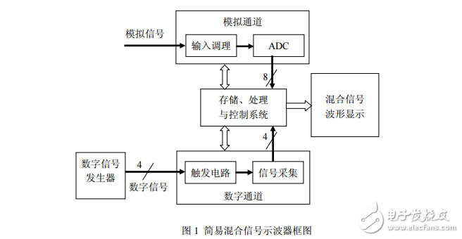2012安徽電子設(shè)計(jì)大賽試題