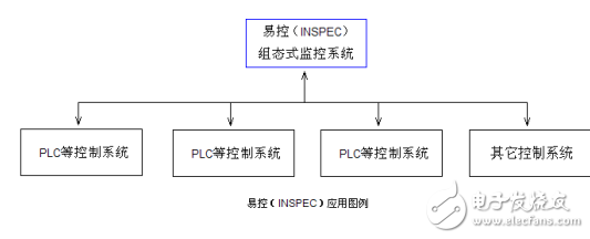 易控組態(tài)軟件使用說明書