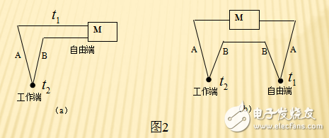 塞貝克熱差效應
