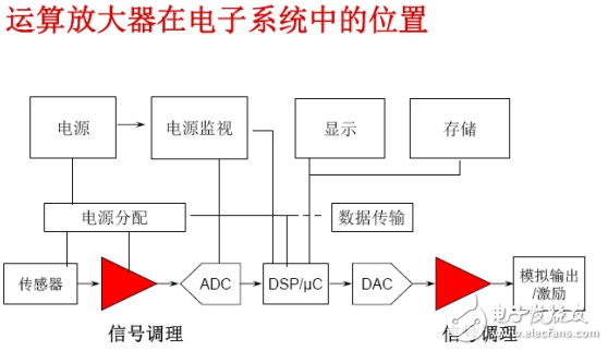運放基礎(chǔ)