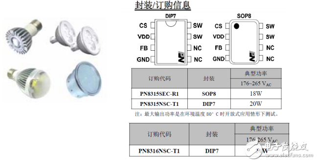PN8315_PN8316單電感非隔離準(zhǔn)諧振內(nèi)置高壓?jiǎn)?dòng)LED恒流驅(qū)動(dòng)芯片