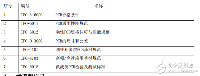 07-09華為剛性PCB性能規(guī)范及驗(yàn)收標(biāo)準(zhǔn)