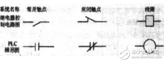 詳解學(xué)PLC之路(附各種圖例)精簡