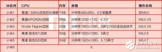 小米6最新消息：小米6配置大曝！雙攝四曲面6GB？小米6配置呼之欲出
