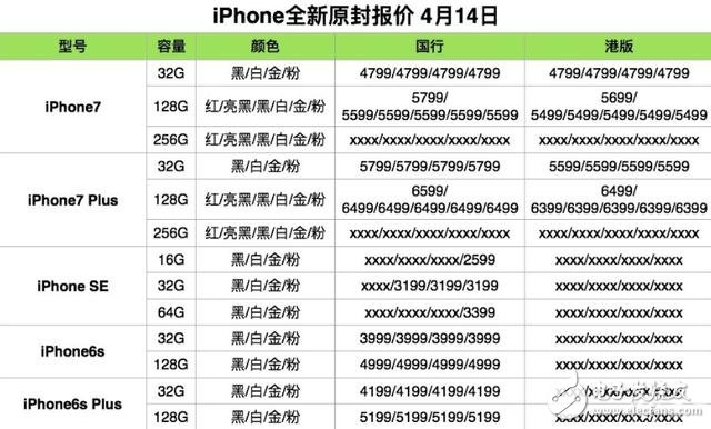 蘋果系列產(chǎn)品全新原封報(bào)價(jià)，iphone/iPad/Mac全新報(bào)價(jià)，iphone8曝光！