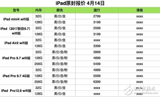 蘋果系列產(chǎn)品全新原封報(bào)價(jià)，iphone/iPad/Mac全新報(bào)價(jià)，iphone8曝光！
