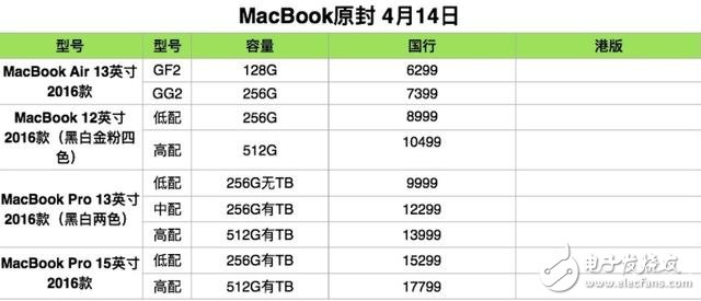 蘋果系列產(chǎn)品全新原封報(bào)價(jià)，iphone/iPad/Mac全新報(bào)價(jià)，iphone8曝光！