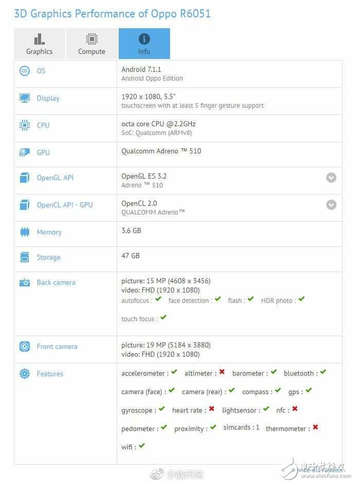 OPPO R11現(xiàn)身奔跑吧兄弟，引得眾多網(wǎng)友指責(zé)抄襲iPhone