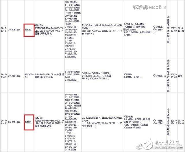 小米6將有珊瑚藍版，跑分完爆三星s8，性能強悍不失美感！
