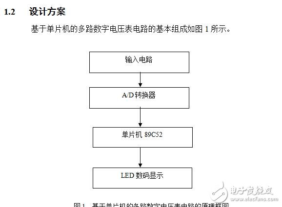 單片機(jī)多路數(shù)字電壓表的課程設(shè)計(jì)