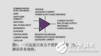 模電設(shè)計(jì)寶典：教你怎樣選擇運(yùn)算放大器