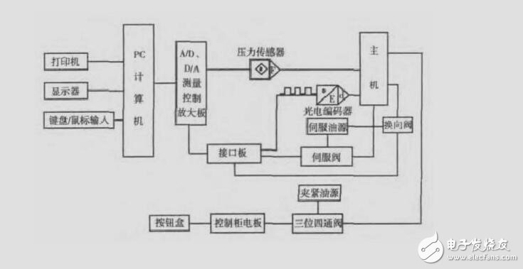 第3章 電氣控制系統(tǒng)的分析、設(shè)計(jì)與檢修