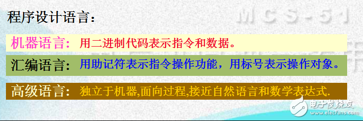MCS-51單片機指令系統(tǒng)及匯編語言程序設計