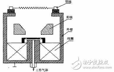 霍爾無柵離子源的離子束性能測(cè)試