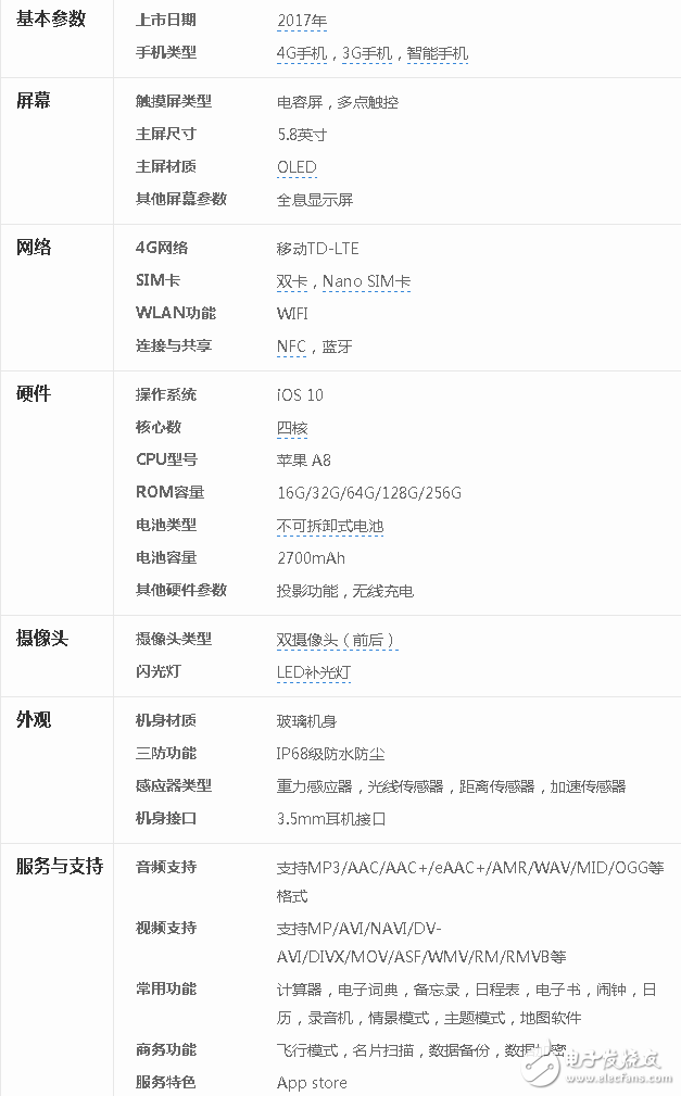 iphone8什么時候上市？被爆iphone8長這樣，你還會買嗎？