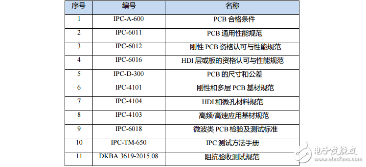 PCB剛規(guī)_DKBA3178.1
